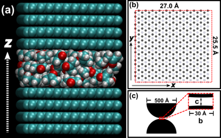 Enhanced ordering reduces electric susceptibility of liquids confined to graphene slit pores