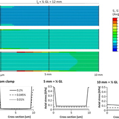 Mechanical properties of carbon nanotube fibres: St Venant’s principle at the limit and the role of imperfections