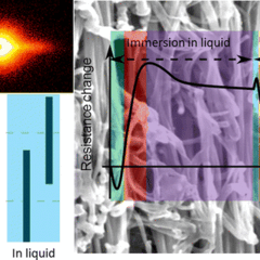 New paper on the effects of liquids on carbon nanotube fibres.