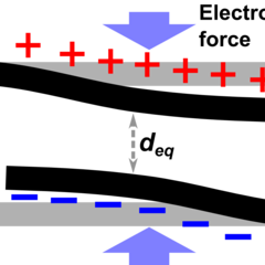 The electro-structural behaviour of yarn-like carbon nanotube fibres immersed in organic liquids