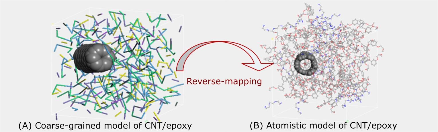 Multi-scale modelling of carbon nanotube reinforced crosslinked interfaces
