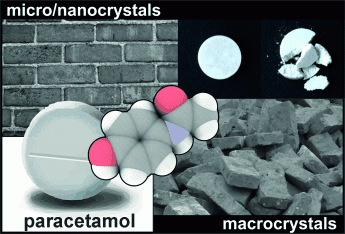 Sonocrystallization Yields Monoclinic Paracetamol with Significantly Improved Compaction Behavior